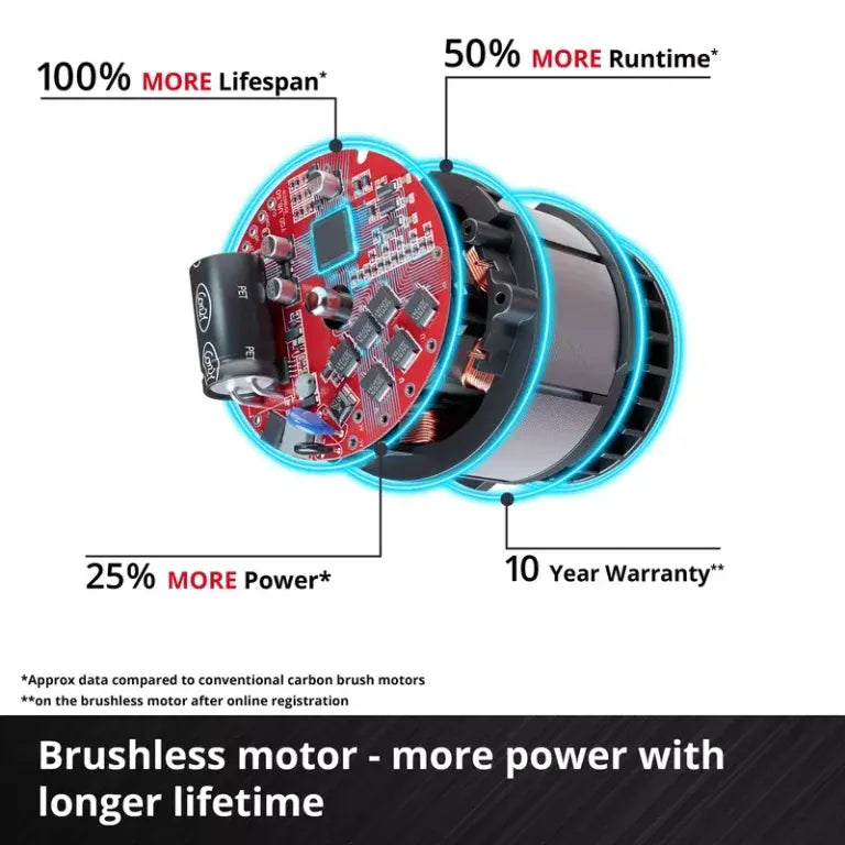 PROFESSIONAL Cordless Lawn Mower GP-CM 36/450 (2x 4,0Ah)