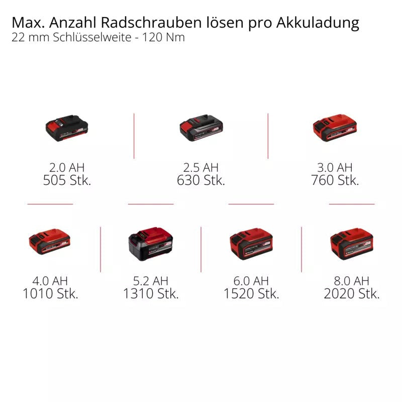 PROFESSIONAL Cordless Impact Wrench – TP-CW 18 Li Brushless-Solo