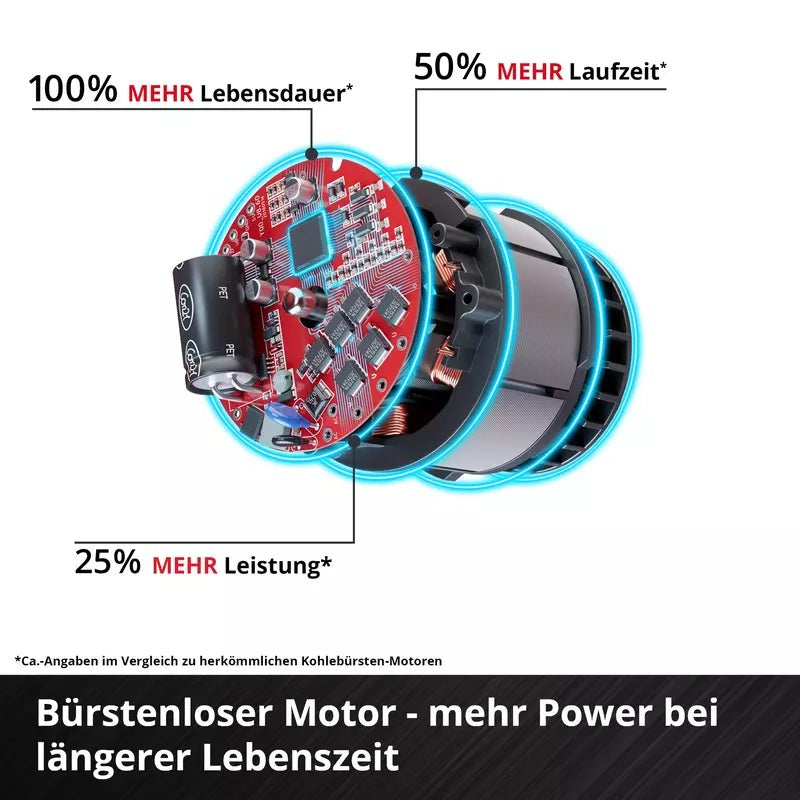 PROFESSIONAL Cordless Impact Drill Driver – TP-CD 18/60 Li-i BL Kit