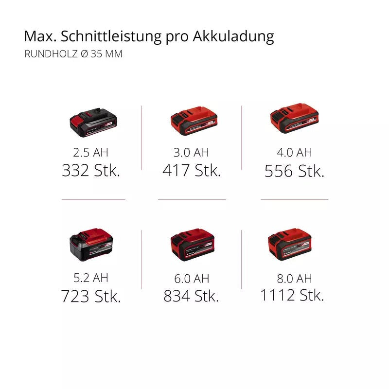 Professional Cordless Reciprocating Saw – TP-AP 18/28 Li BL – Solo