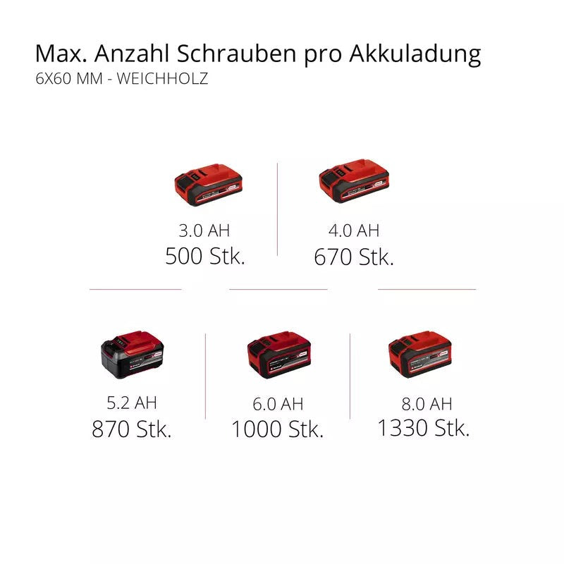 Professional Cordless Rotary Hammer – HEROCCO 18/20