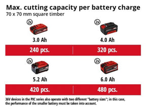 PROFESSIONAL Cordless Chain Saw – GP-LC 36/35 Li-Solo