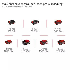 PROFESSIONAL Cordless Impact Wrench – TP-CW 18 Li Brushless-Solo