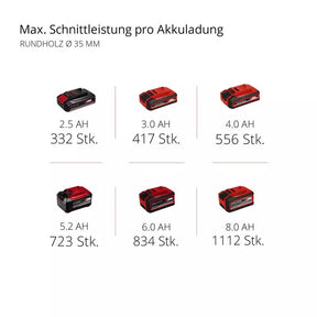 Professional Cordless Reciprocating Saw – TP-AP 18/28 Li BL – Solo