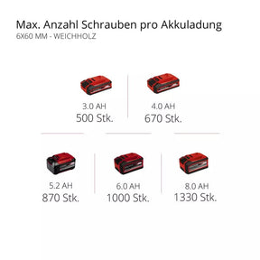 Professional Cordless Rotary Hammer – HEROCCO 18/20