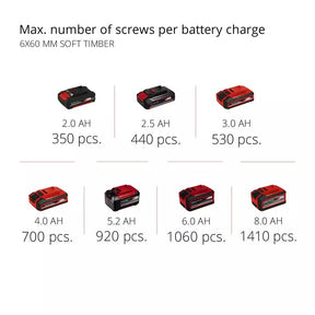 PROFESSIONAL Cordless Impact Drill