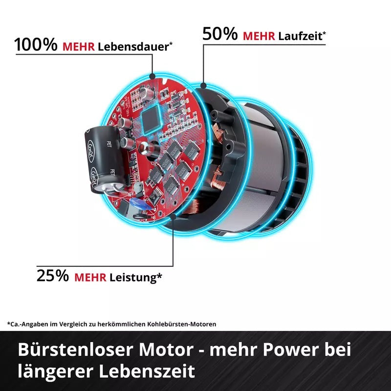 PROFESSIONAL Cordless Impact Wrench – IMPAXXO 18/450