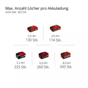 Professional Cordless Rotary Hammer – HEROCCO 18/20