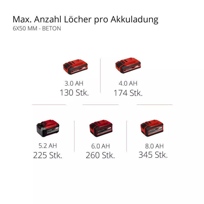 Professional Cordless Rotary Hammer – HEROCCO 18/20